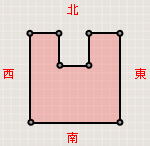 陽宅外形：北面凹陷