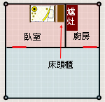 床靠爐灶牆旁，可利用床頭(邊)櫃化解。