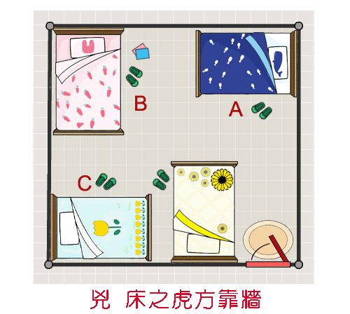 小孩子床位不吉利之排位 