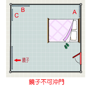 鏡子不沖門 