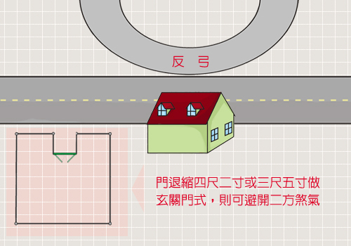 門前馬路大反跳 