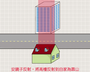 泰山壓頂抬頭難 