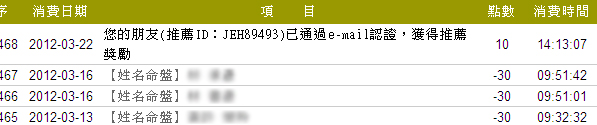 從消費記錄中，查詢是否已取得獎勵點數