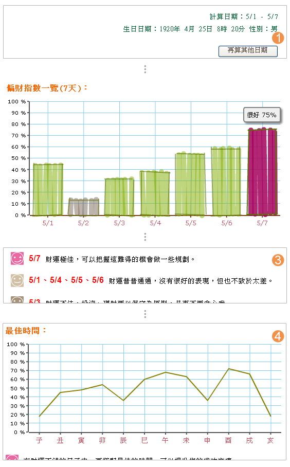 【範例說明】命理館-樂透運(7天)